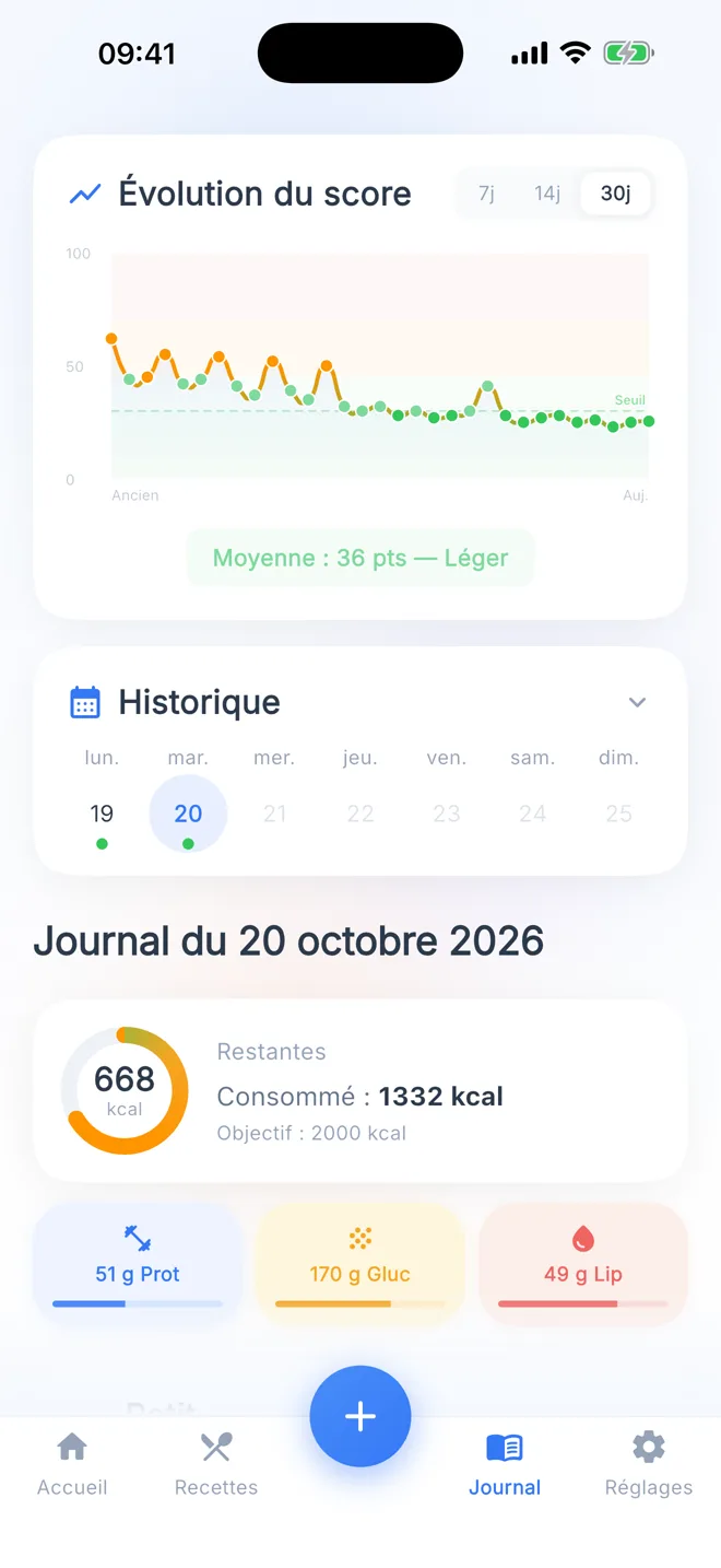 Le journal Goupi : évolution du score inflammatoire sur 30 jours et historique